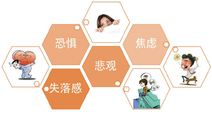 常見心理問題 常見心理問題