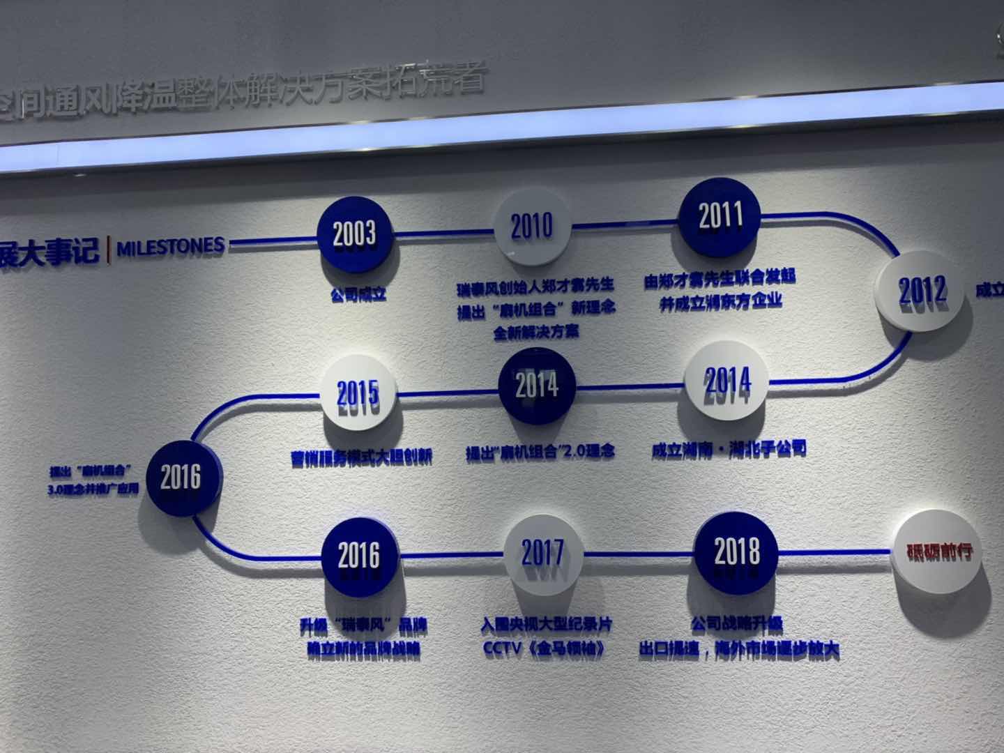 從泰瑞學習蒙泰護理品牌可視化展現(xiàn)