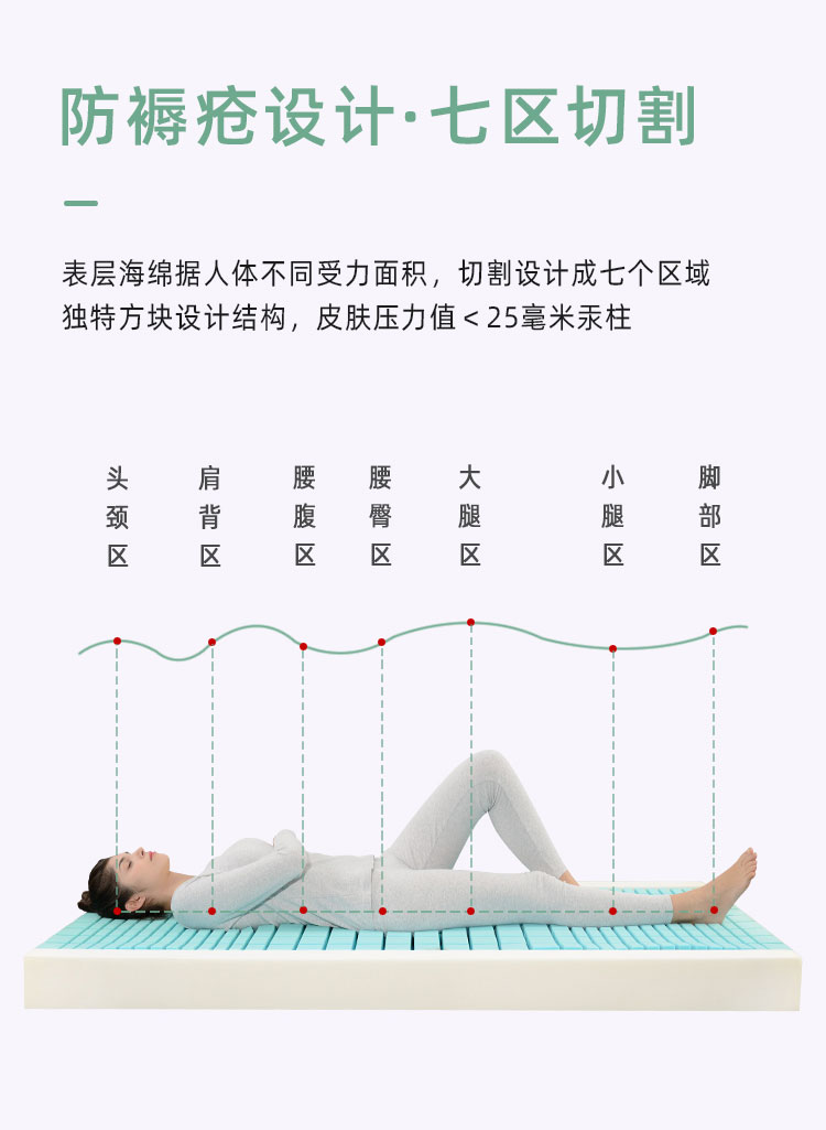 幫助癱瘓者預防長褥瘡的不用充氣的靜態(tài)防褥瘡床墊 幫助癱瘓者預防長褥瘡的不用充氣的靜態(tài)防褥瘡床墊