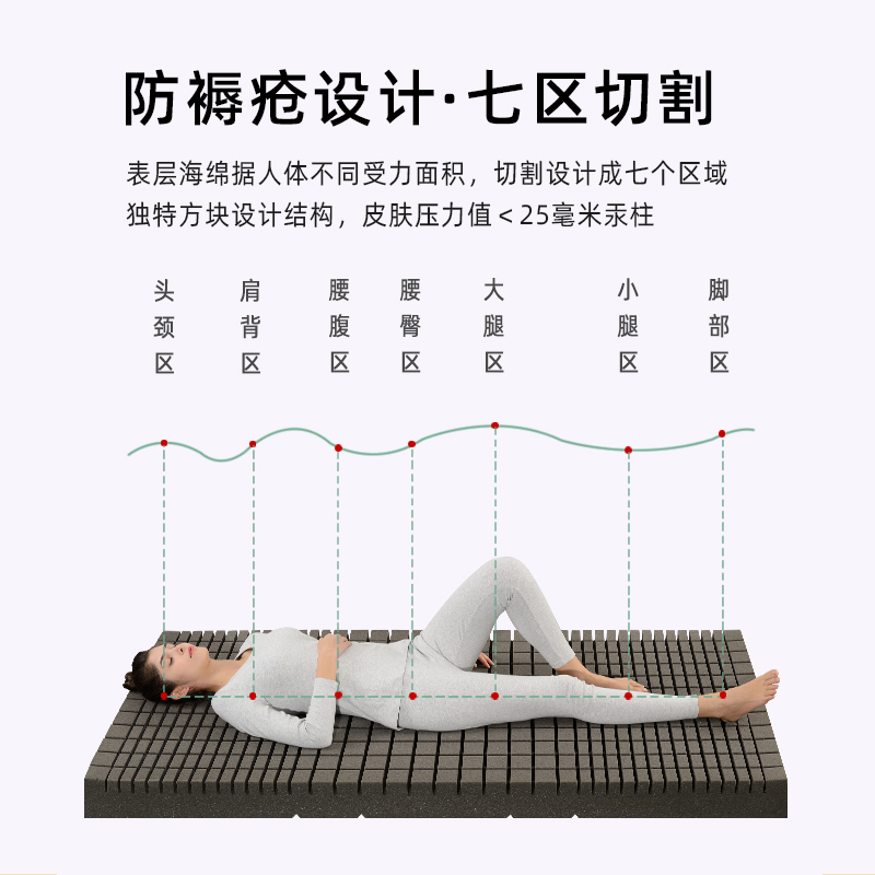幫助癱瘓者預(yù)防長(zhǎng)褥瘡的不用充氣的靜態(tài)防褥瘡床墊 幫助癱瘓者預(yù)防長(zhǎng)褥瘡的不用充氣的靜態(tài)防褥瘡床墊
