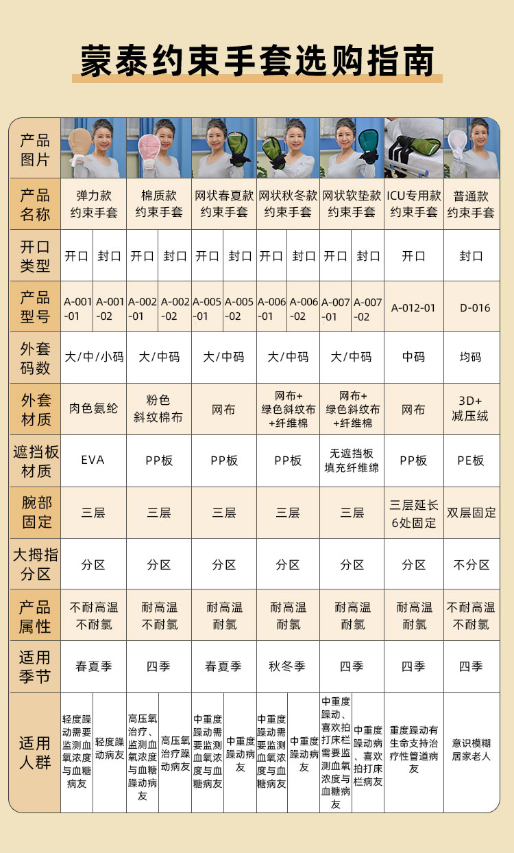 防拔管用約束手套 防拔管用約束手套